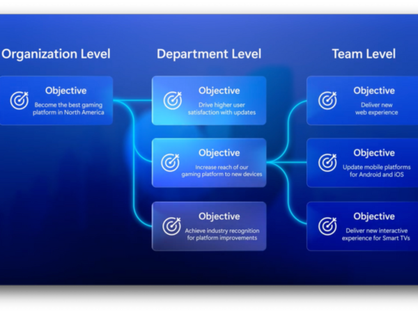 Ensure Success with Microsoft Viva Goals Ensure Success with Microsoft Viva Goals
